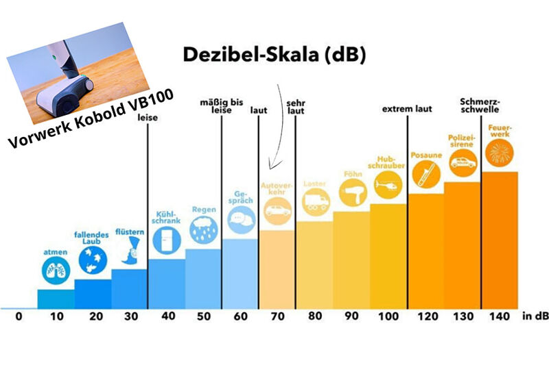 Vorwerk VB 100 Lautstärke